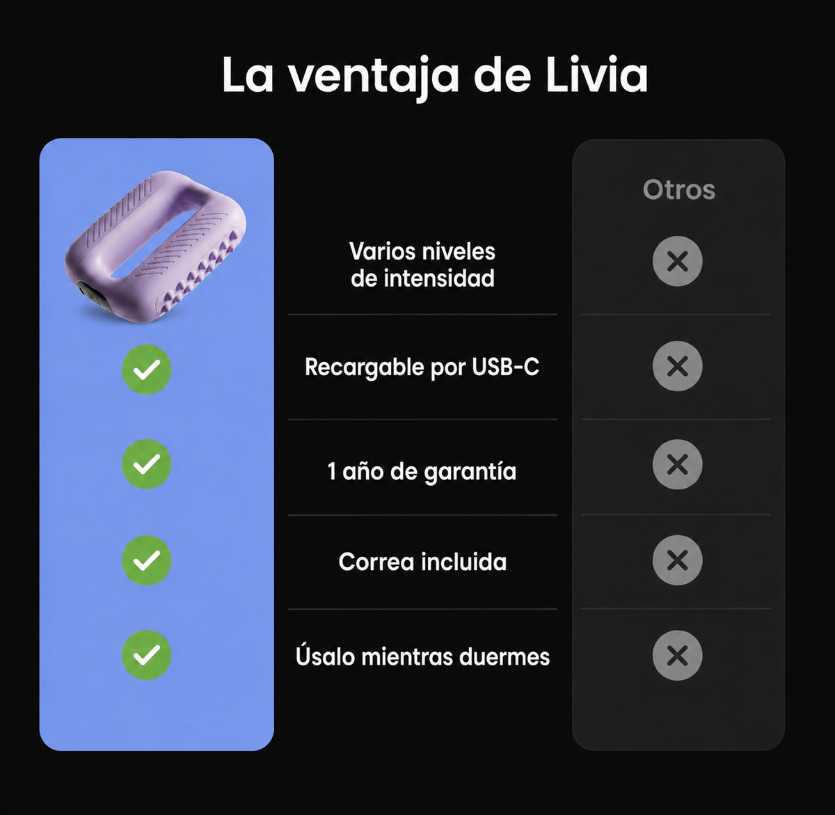 Livia™ Mini Pro